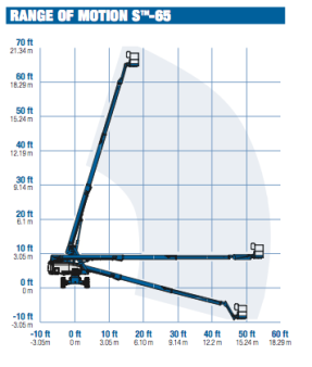 Telescopic Boom Lifts - Diesel S-65
